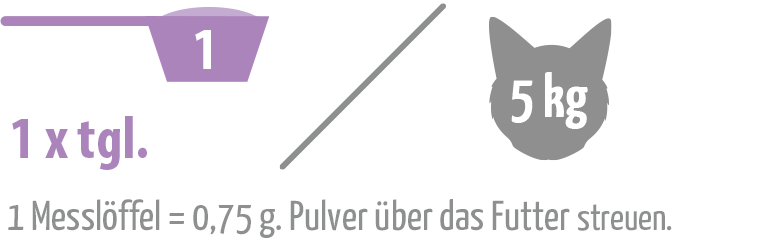 Fütterungsempfehlung